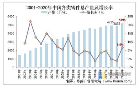工業(yè)閥門發(fā)展趨勢(shì)分析，中高端閥門市場(chǎng)國產(chǎn)化帶來新的成長機(jī)遇 