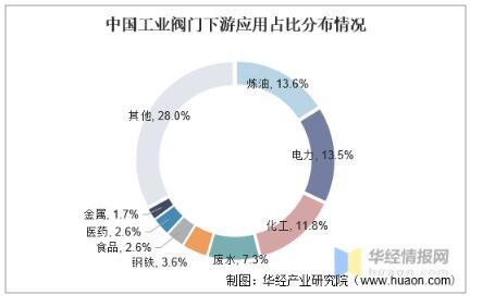 工業(yè)閥門發(fā)展趨勢(shì)分析，中高端閥門市場(chǎng)國產(chǎn)化帶來新的成長機(jī)遇 