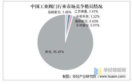 工業(yè)閥門發(fā)展趨勢(shì)分析，中高端閥門市場(chǎng)國產(chǎn)化帶來新的成長機(jī)遇 